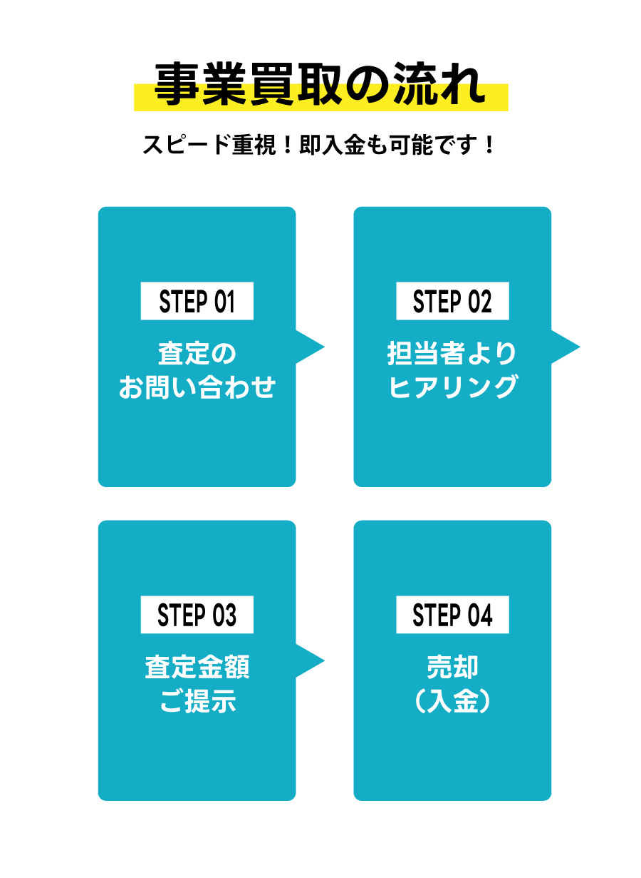 事業買取の流れ　スピード重視！即入金も可能です！